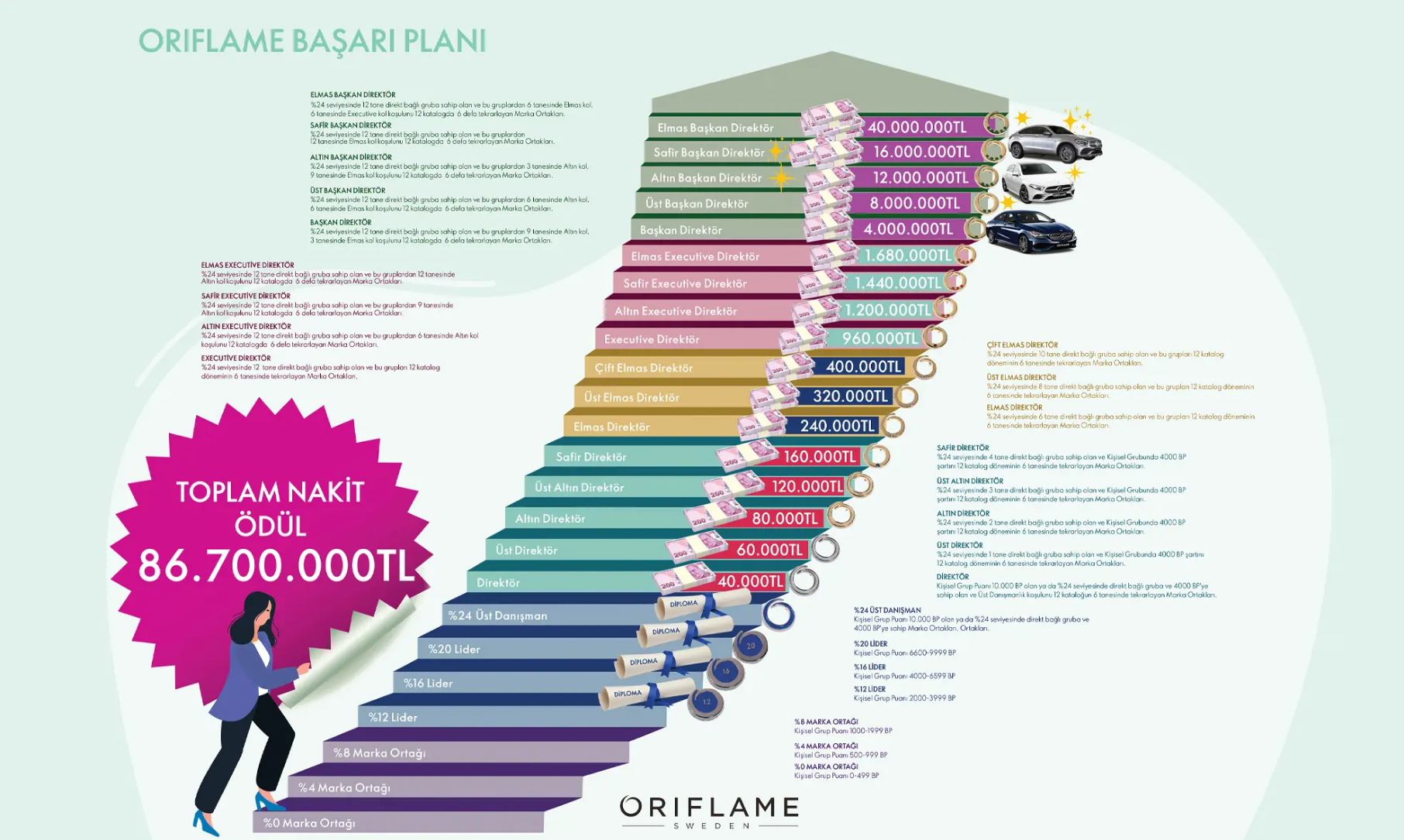 Oriflame başarı planı
